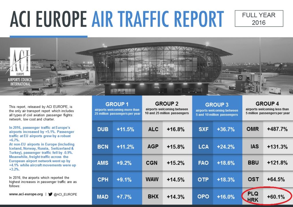 ACI_EUROPE_AIR_TRAFFIC_REPORT_FY_20161