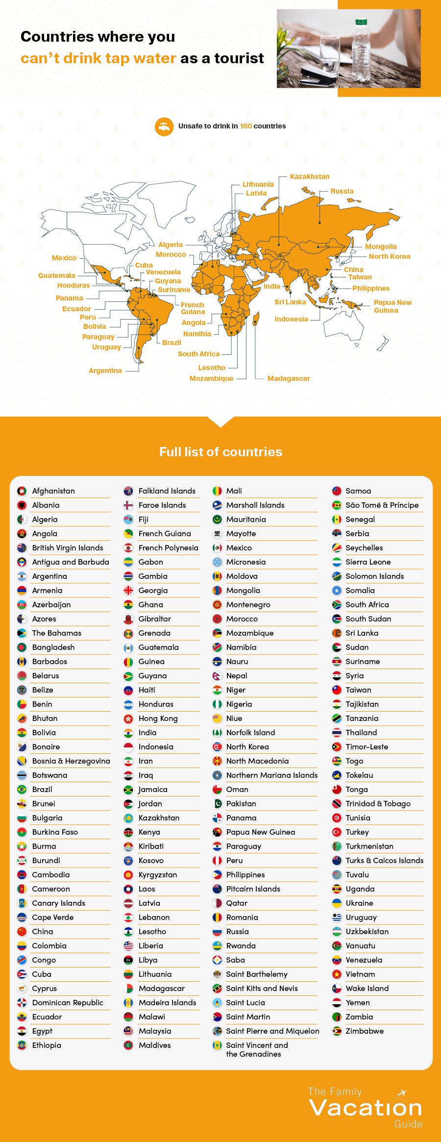 Countries Where You Can Not Drink Tap Water