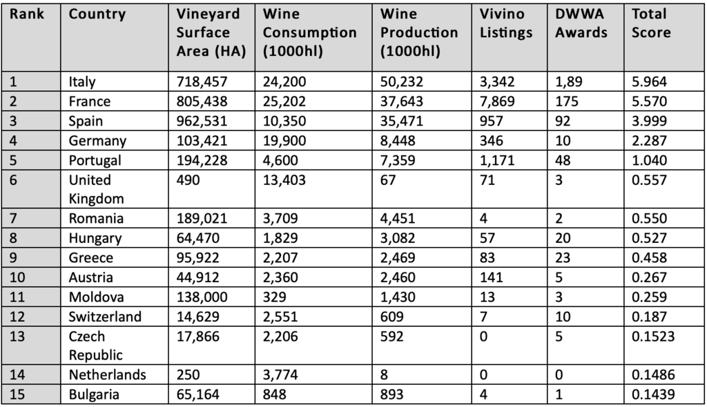 wine countries