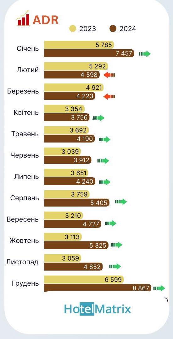 Average Daily Rate