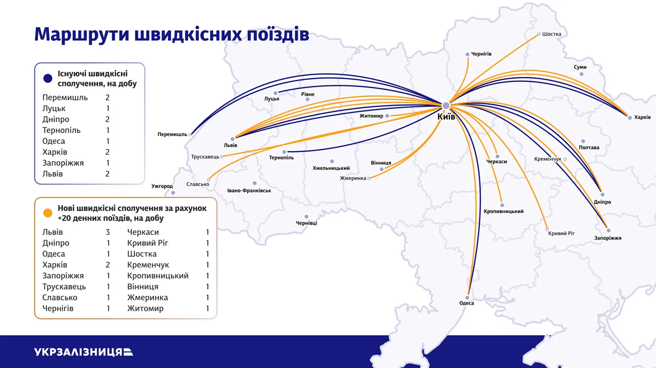 Ukrzaliznytsia